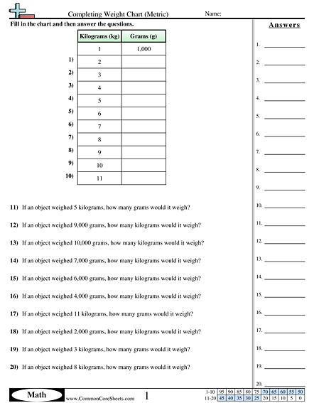 Weight Worksheets - Completing Weight Chart worksheet